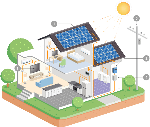 Vista EC: how solar works