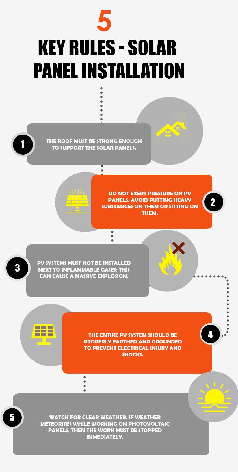 5 key rules solar installation