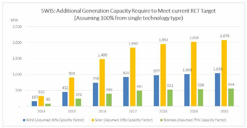 Australia’s solar power utilization